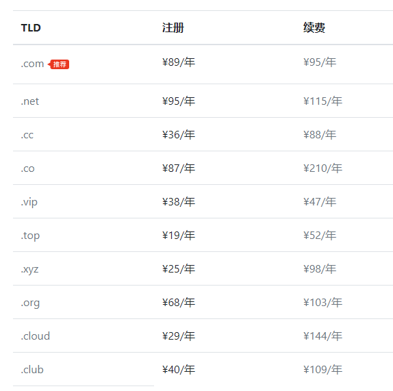 [并非恰饭]购买免实名域名攻略！支持微信、支付宝、USDT支付